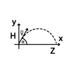 kinematyka