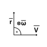 Kinematyka obrotowa (ruch po okręgu)